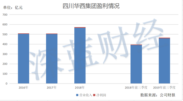 华西集团：董事长张双华被查，反腐风暴或刚刚开始