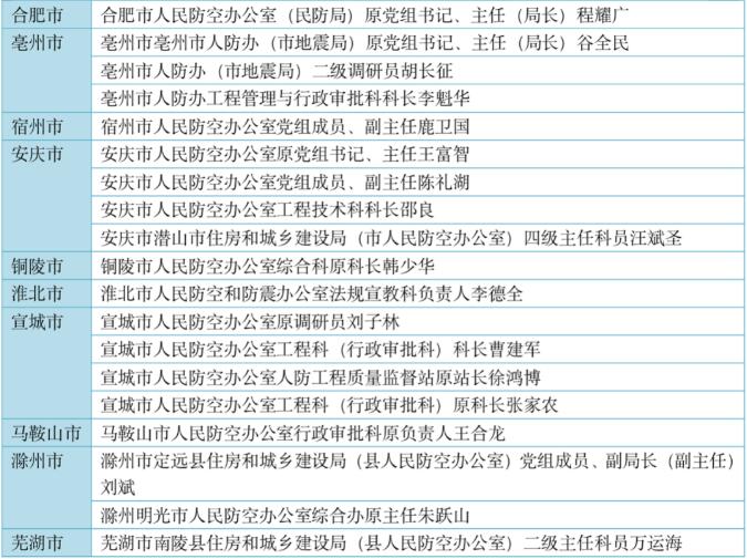 安徽省人防系统半年多22人落马，退休9年的厅官也未能幸免