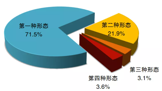 2021年1至9月，41.4万人被处分！