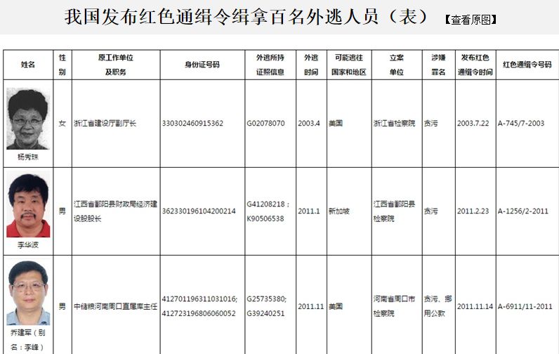 被中纪委多次点名、携3亿多元潜逃的贪官有了新消息