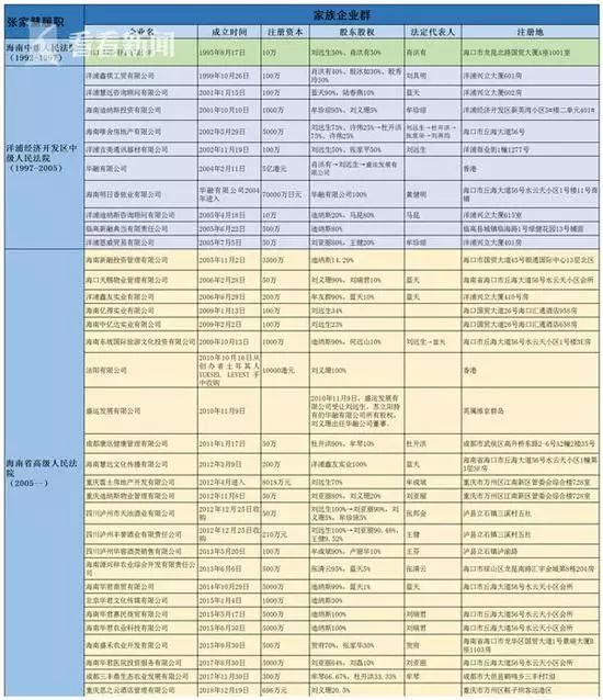 中国最有钱法官被查 家产超20000000000元